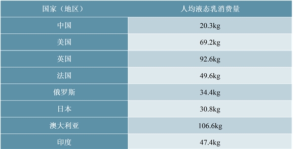 中国乳制品行业发展及主要进入壁垒