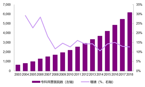 2020医药行业市场发展趋势分析，展望未来新冠疫情有望开启新一轮医药产业变革