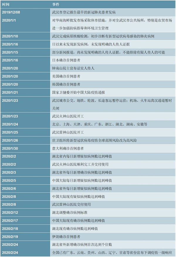 2020医药行业市场发展趋势分析，展望未来新冠疫情有望开启新一轮医药产业变革
