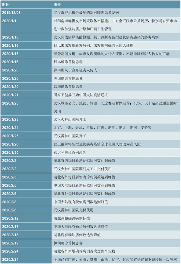 2020医药行业市场发展趋势分析，展望未来新冠疫情有望开启新一轮医药产业变革