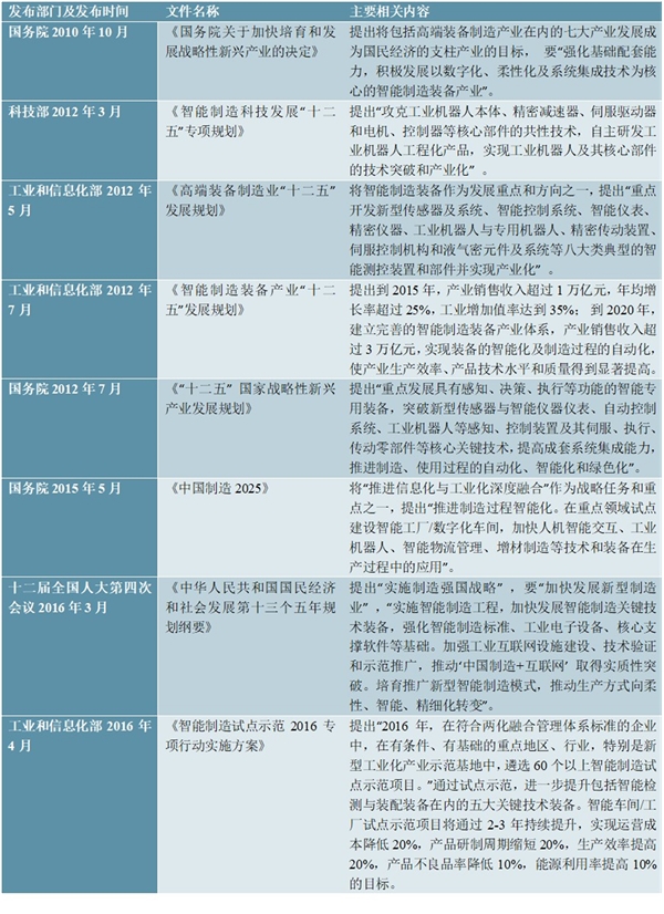 自动化设备制造行业主要部门监管体制及法律法规