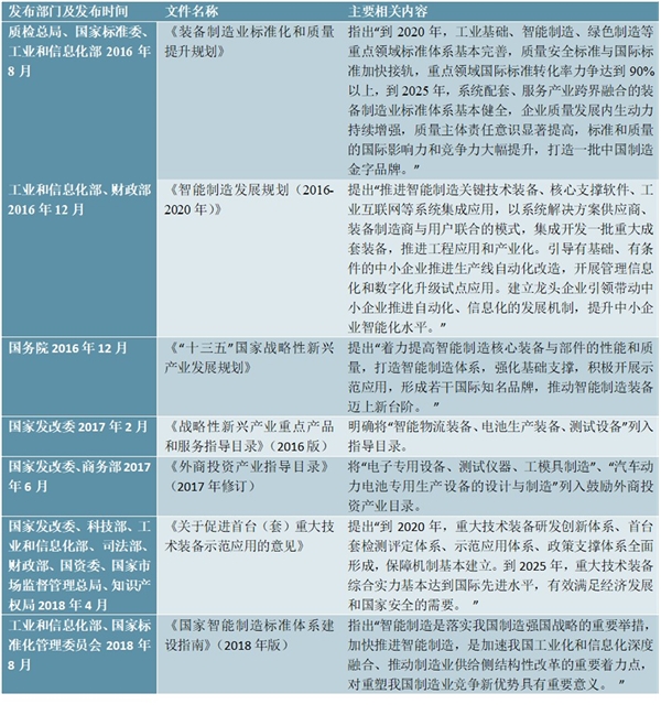 自动化设备制造行业主要部门监管体制及法律法规