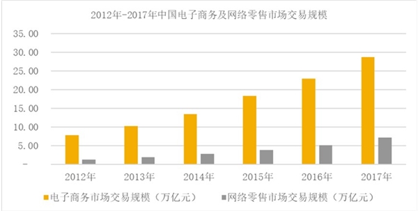 中国小家电行业发展概况及主要进入壁垒