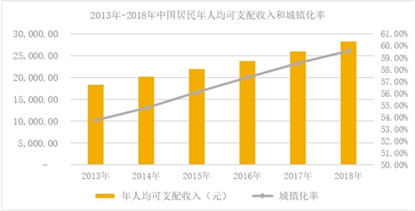中国小家电行业发展概况及主要进入壁垒