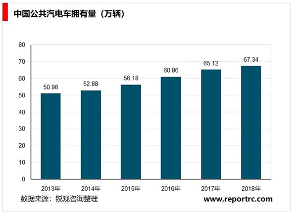 中国车载视频监控行业发展方向及有利和不利因素