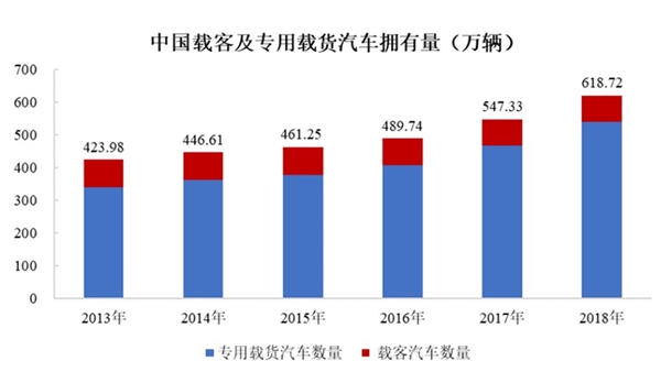 中国车载视频监控行业发展方向及有利和不利因素