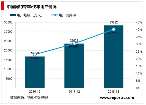 中国车载视频监控行业发展方向及有利和不利因素