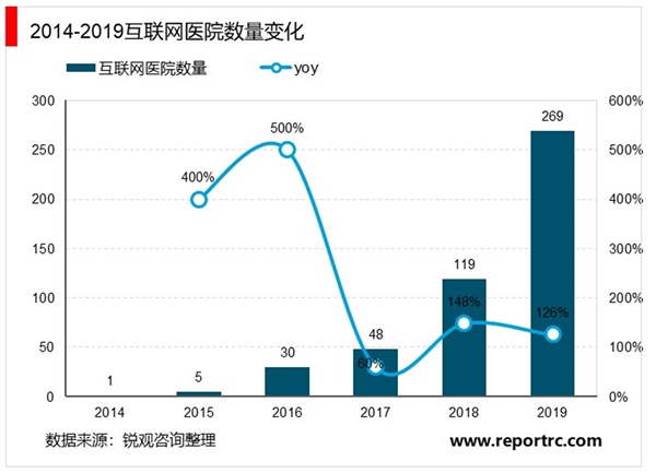 疫情期间在线问诊需求大增互联网医疗价值凸显市场前景可期