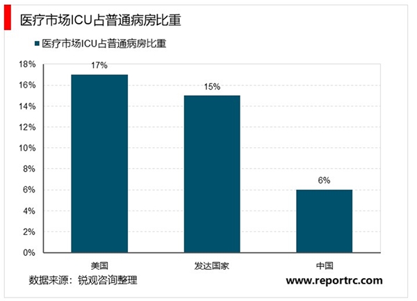 疫情期间在线问诊需求大增互联网医疗价值凸显市场前景可期