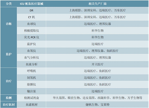 疫情期间在线问诊需求大增互联网医疗价值凸显市场前景可期