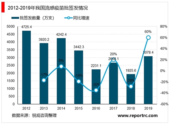 2020医药行业市场发展趋势分析，受疫情影响新品种疫苗将加速上市