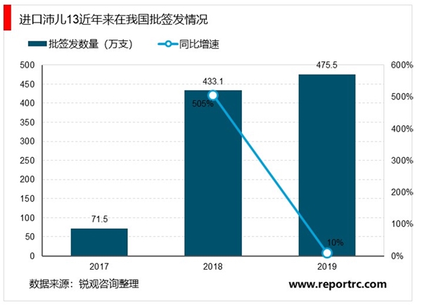 2020医药行业市场发展趋势分析，受疫情影响新品种疫苗将加速上市