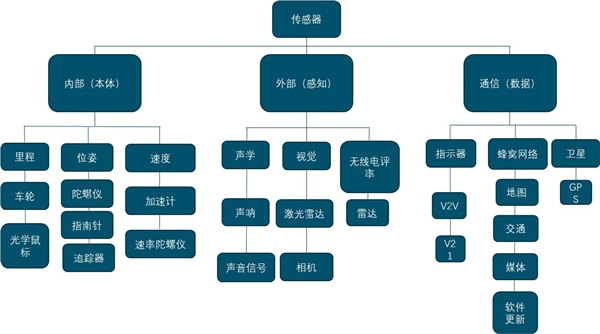 2020自动驾驶行业市场发展趋势分析，利好政策+技术助力推动自动驾驶加速落地