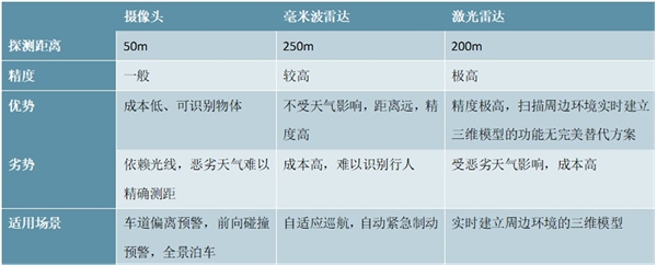 2020自动驾驶行业市场发展趋势分析，利好政策+技术助力推动自动驾驶加速落地