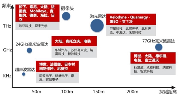 2020自动驾驶行业市场发展趋势分析，利好政策+技术助力推动自动驾驶加速落地