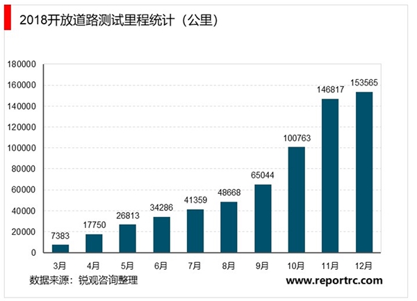 2020自动驾驶行业市场发展趋势分析，利好政策+技术助力推动自动驾驶加速落地