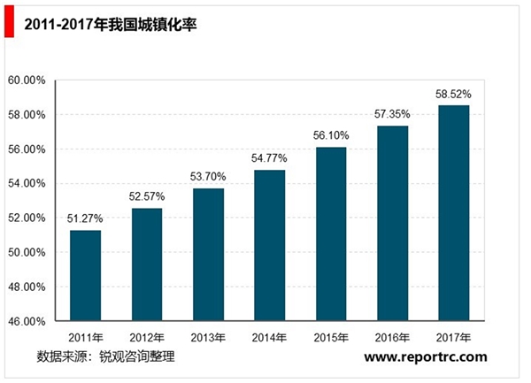 中国建筑设计行业发展前景和市场空间