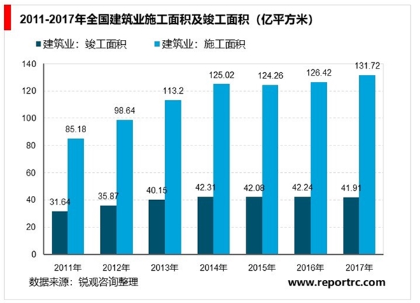 中国建筑设计行业发展前景和市场空间