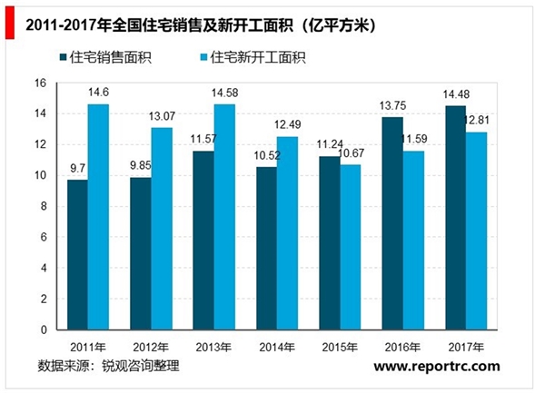 中国建筑设计行业发展前景和市场空间