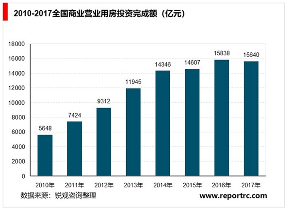 中国建筑设计行业发展前景和市场空间