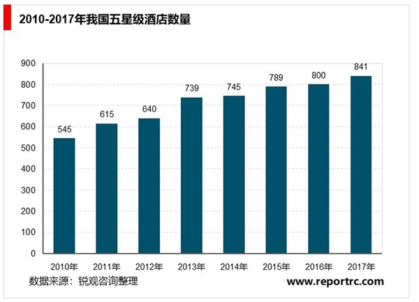 中国建筑设计行业发展前景和市场空间