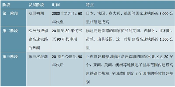 国内轨道交通行业基本概况及全球发展概况分析