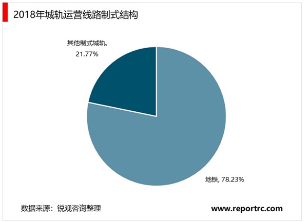 国内轨道交通行业基本概况及全球发展概况分析