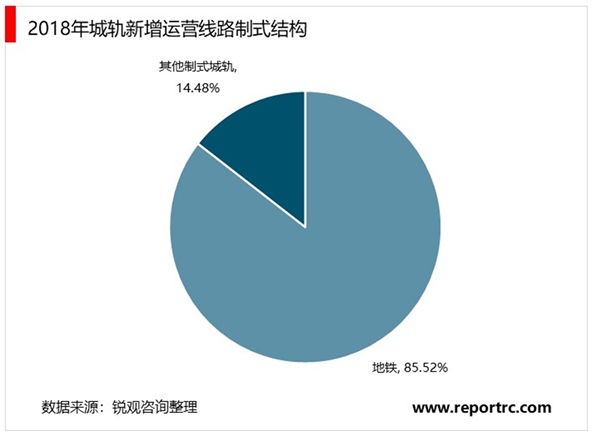 国内轨道交通行业基本概况及全球发展概况分析