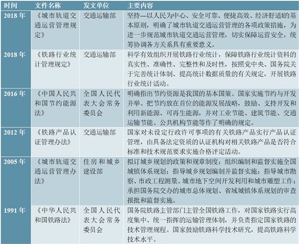 轨道交通装备行业市场主要法律法规及主要产业政策发展规划及指导意见