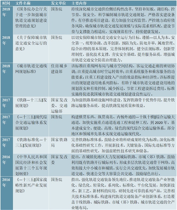 轨道交通装备行业市场主要法律法规及主要产业政策发展规划及指导意见