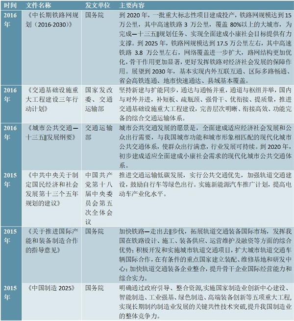 轨道交通装备行业市场主要法律法规及主要产业政策发展规划及指导意见