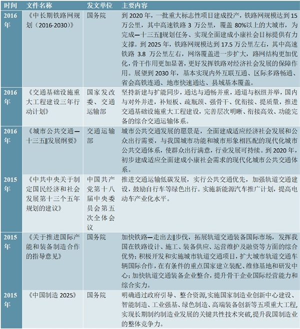 轨道交通装备行业市场主要法律法规及主要产业政策发展规划及指导意见