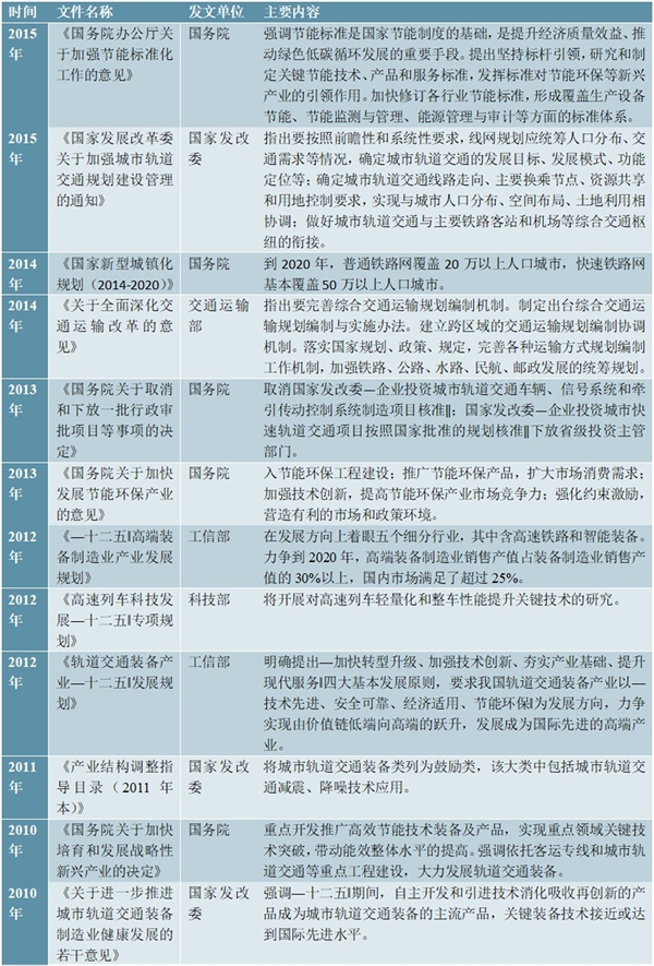 轨道交通装备行业市场主要法律法规及主要产业政策发展规划及指导意见