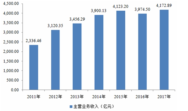 2020涂料行业市场主要应用市场情况分析