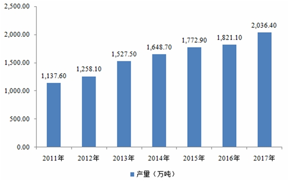 2020涂料行业市场主要应用市场情况分析