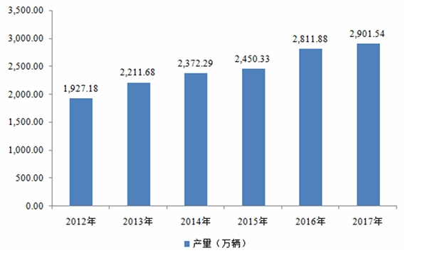 2020涂料行业市场主要应用市场情况分析