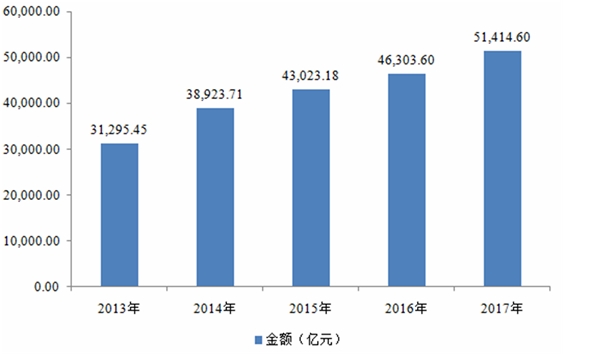 2020涂料行业市场主要应用市场情况分析