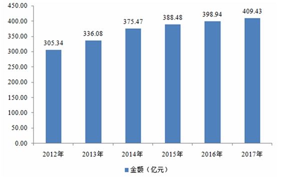 2020涂料行业市场主要应用市场情况分析