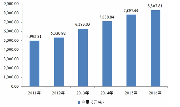 2020涂料行业市场主要应用市场情况分析