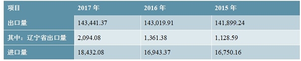 有机颜料行业概况及发展趋势和特点分析