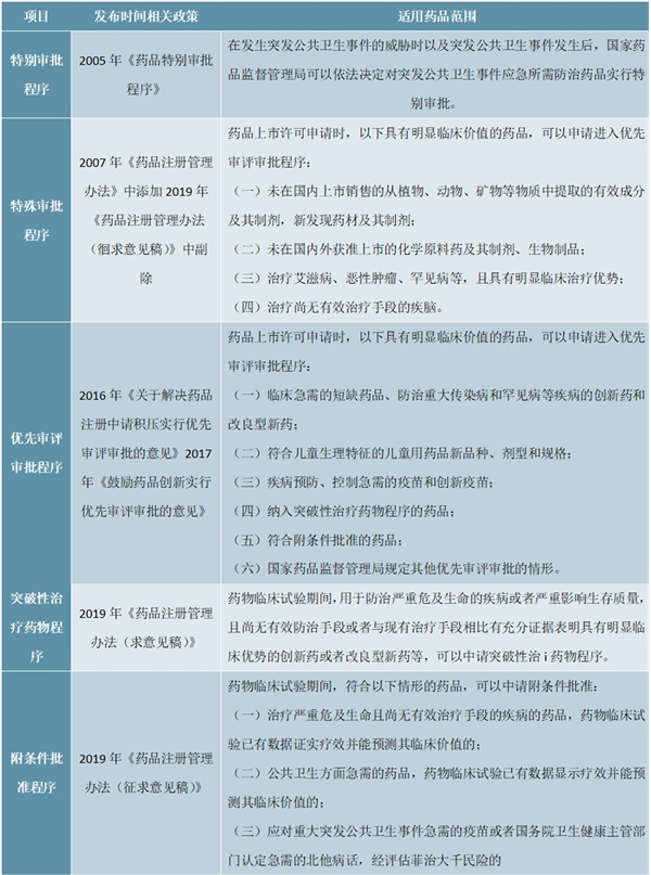 SARS复盘，SARS疫情引发了药品产业全环节变革药监改革加速“药品加快上市注册”程序应运而生