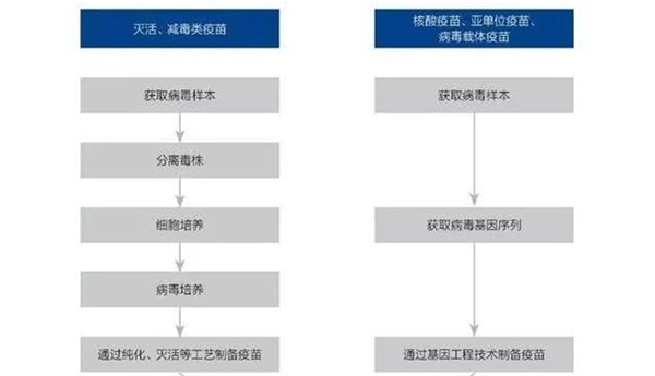 SARS复盘，SARS疫情引发了药品产业全环节变革药监改革加速“药品加快上市注册”程序应运而生