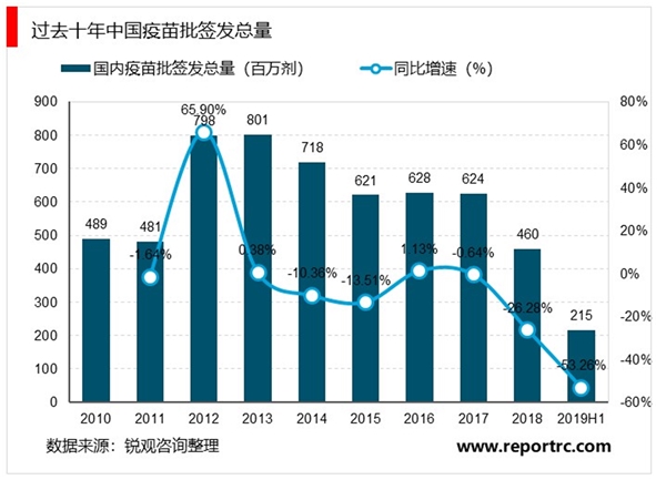 SARS复盘，SARS疫情引发了药品产业全环节变革药监改革加速“药品加快上市注册”程序应运而生