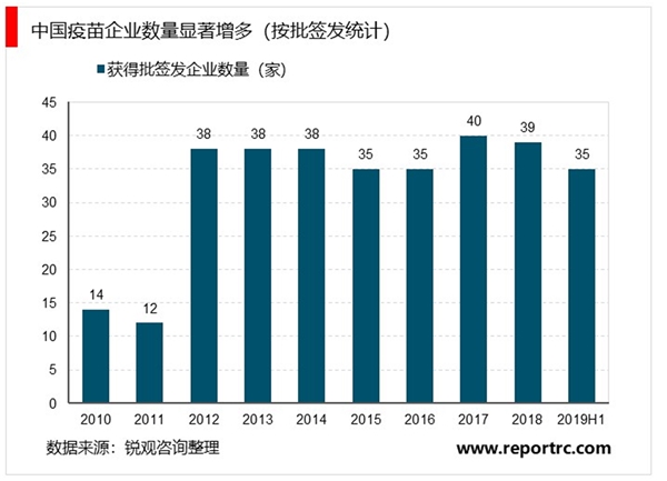 SARS复盘，SARS疫情引发了药品产业全环节变革药监改革加速“药品加快上市注册”程序应运而生