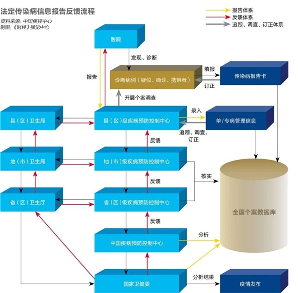 一文带你解读SARS疫情期间医疗行业如何做到软硬结合防疫机制和医疗资源大发展