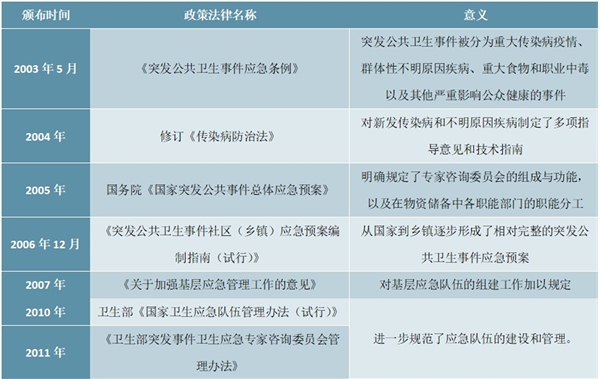 一文带你解读SARS疫情期间医疗行业如何做到软硬结合防疫机制和医疗资源大发展