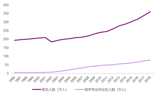 一文带你解读SARS疫情期间医疗行业如何做到软硬结合防疫机制和医疗资源大发展