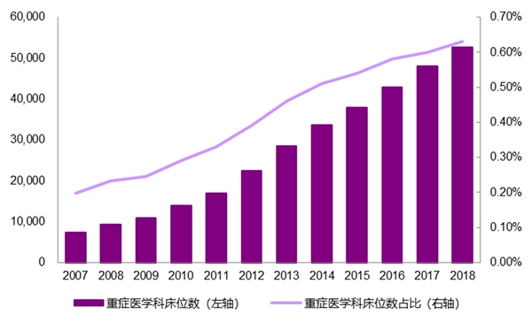 一文带你解读SARS疫情期间医疗行业如何做到软硬结合防疫机制和医疗资源大发展