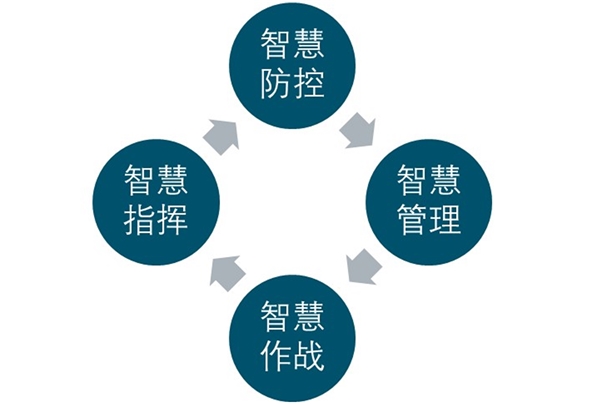 2020智慧消防行业市场发展趋势分析，利好政策鼓励智慧消防加速发展