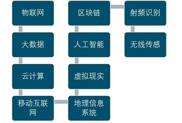 2020智慧消防行业市场发展趋势分析，利好政策鼓励智慧消防加速发展